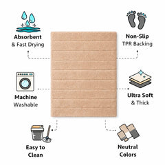 Luxury Beige Textured Anti-Slip Bathroom Floor Mat – Soft Absorbent Microfiber Rug for Home( Set of 2 Specific colours not available)